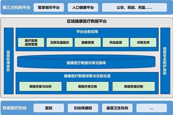 樓宇自動(dòng)化助力醫(yī)院無(wú)紙化就診！