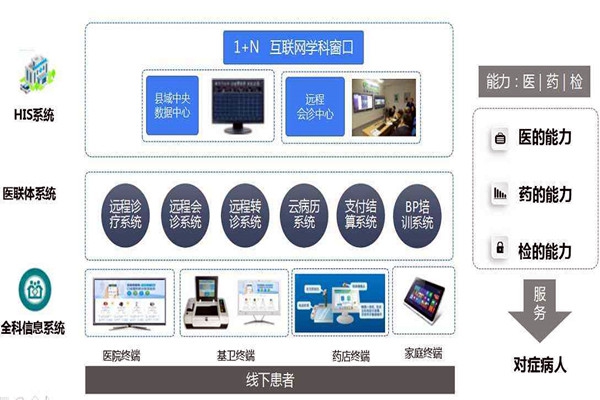 樓宇自控的信息智能引導(dǎo)及發(fā)布讓就診更科學(xué)！