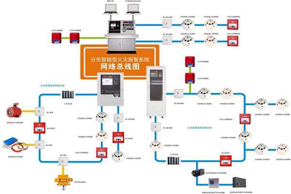 樓宇自動化系統(tǒng)的消防需求！