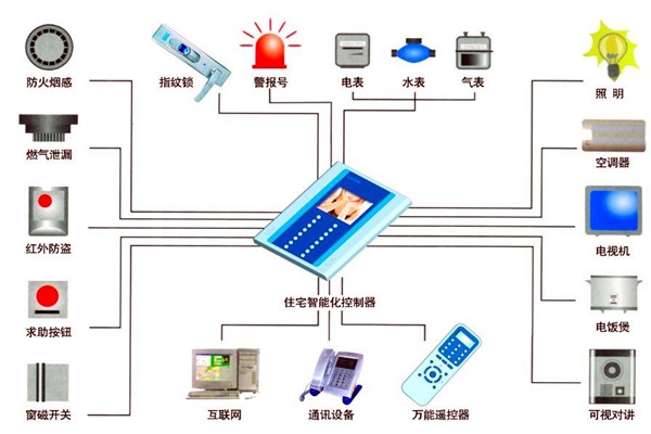 樓宇自動(dòng)化人員專業(yè)化的技能提升有技巧！
