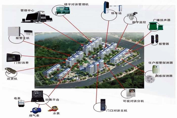 我國樓宇自動化系統(tǒng)的應(yīng)用！