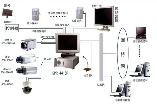 樓宇自控系統(tǒng)為何興起如此之快？