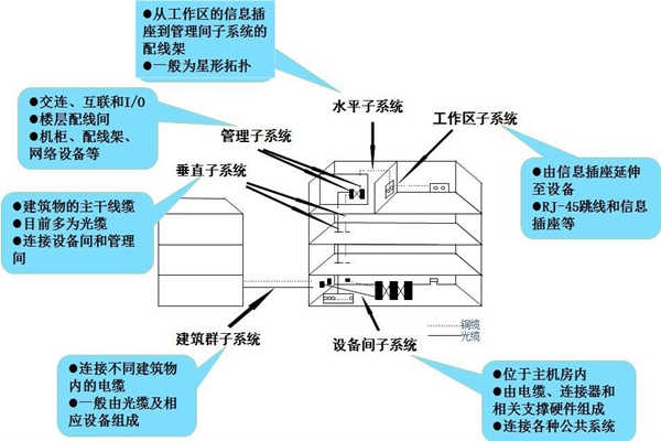 淺談樓宇控制工程的開(kāi)發(fā)商和承包商！