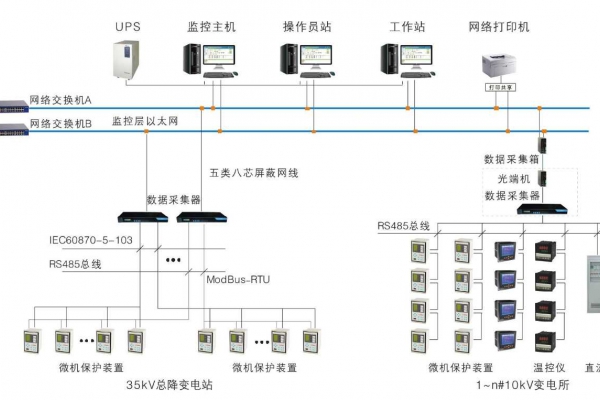 變配電監(jiān)控系統(tǒng)解決方案！