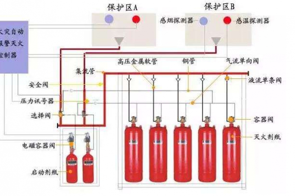 消防設(shè)備聯(lián)動系統(tǒng)解決方案！