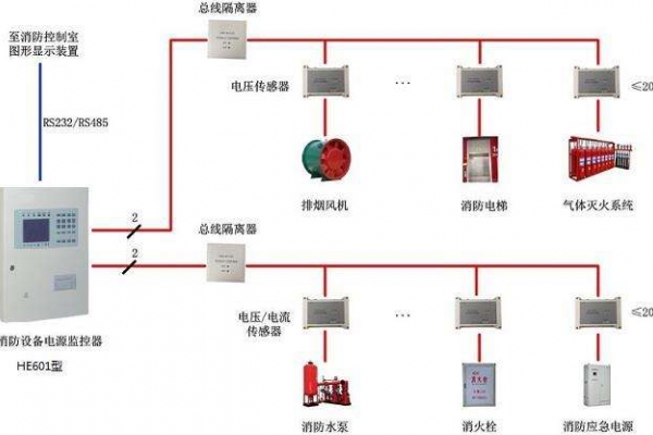 電氣火災(zāi)監(jiān)控系統(tǒng)解決方案！