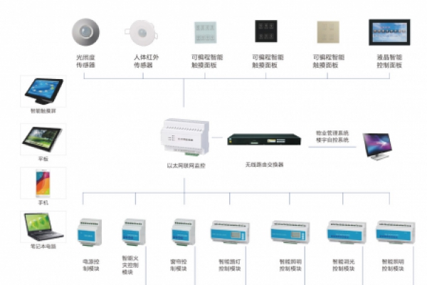 老舊商場節(jié)能減排新手段，來自樓宇智能化的智慧解決方案