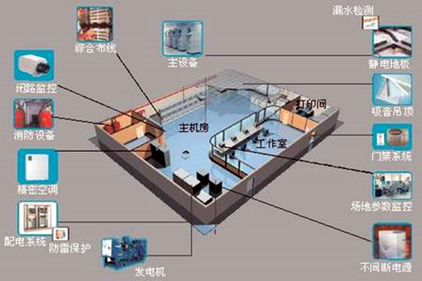 樓宇自控如何強(qiáng)勢登入建筑領(lǐng)域？