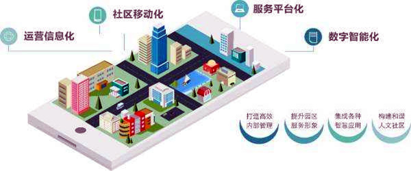 樓宇智能化系統(tǒng)的革新具備哪些優(yōu)勢？