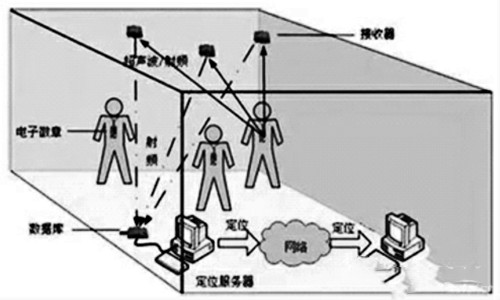 樓宇自控網(wǎng)絡(luò)系統(tǒng)的構(gòu)建！