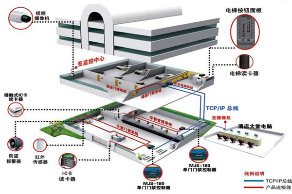樓宇自動(dòng)化系統(tǒng)從設(shè)計(jì)到驗(yàn)收的質(zhì)量控制過(guò)程！