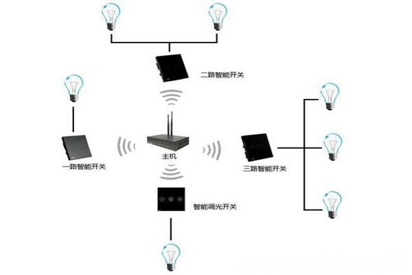 電氣照明技術(shù)在樓宇自控中的應(yīng)用！