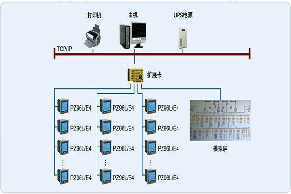 變配電監(jiān)控系統(tǒng)整體操作模塊的規(guī)劃方案！