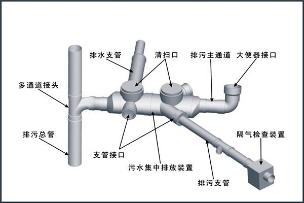 樓宇自控對(duì)給排水工程設(shè)計(jì)工作的影響！