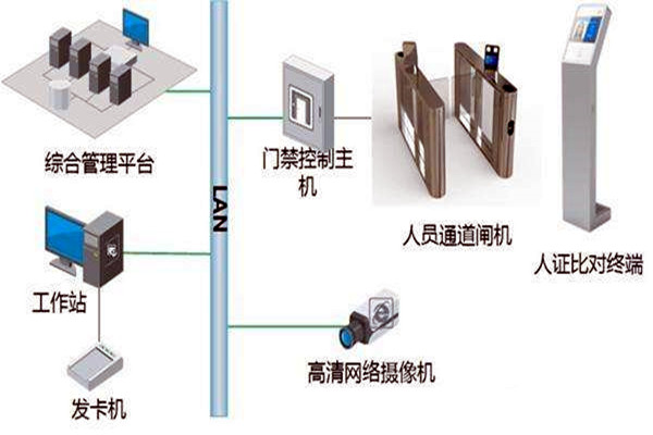 樓宇自控智能化專網(wǎng)簡介！