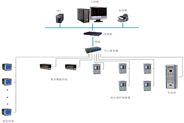 如何對(duì)變配電監(jiān)控系統(tǒng)進(jìn)行性能測(cè)試？