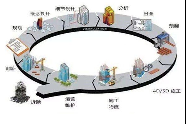 鄭為文解讀樓宇自控當(dāng)下的上升發(fā)展趨勢(shì)！