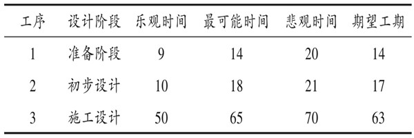 樓宇自控系統(tǒng)項(xiàng)目智能化設(shè)計(jì)進(jìn)度控制！