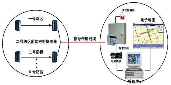 安全第一，智能樓宇控制系統(tǒng)安防報警功能概述！