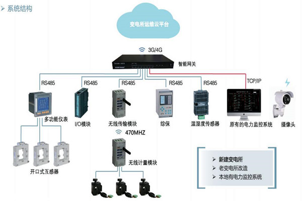 樓宇自控如何通過(guò)變配電監(jiān)控系統(tǒng)實(shí)現(xiàn)節(jié)能？