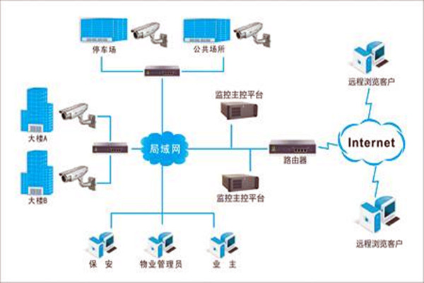 加強(qiáng)樓宇自控項(xiàng)目施工安全管理！