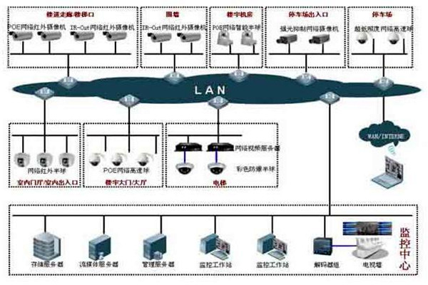 如何提高樓宇控制項(xiàng)目成本績效？