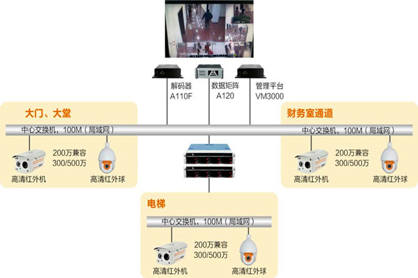 樓宇自動化系統(tǒng)如何實(shí)時監(jiān)控？