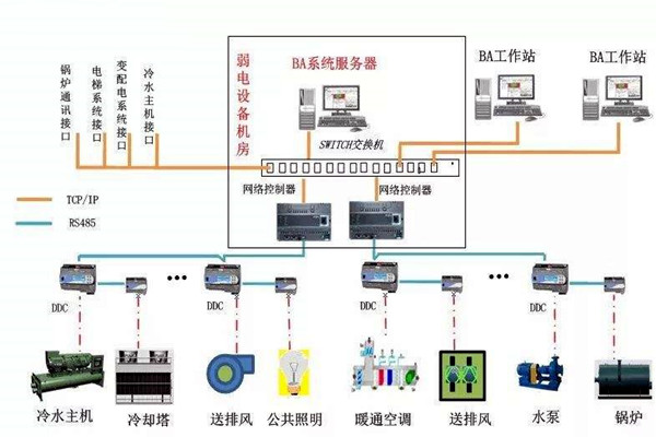 加強(qiáng)樓宇自控專業(yè)施工隊(duì)伍的建設(shè)！