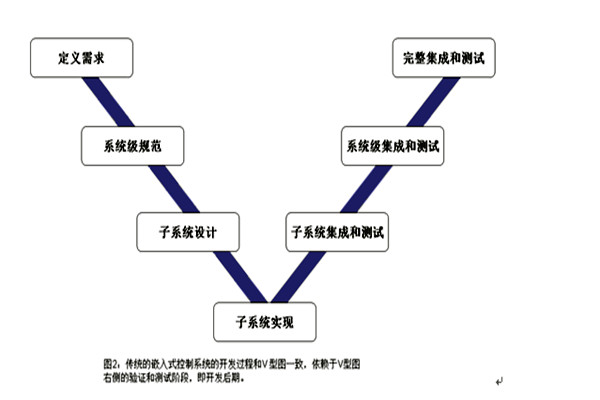 樓宇控制系統(tǒng)的三大集成系統(tǒng)的重要作用！(圖1)