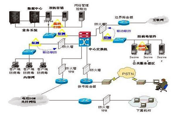 樓宇控制系統(tǒng)的三大集成系統(tǒng)的重要作用！