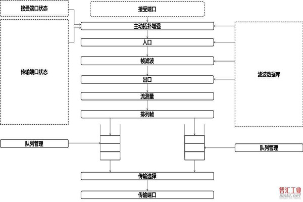 對于智能樓宇自控系統(tǒng)集成相關(guān)問題的解決措施！