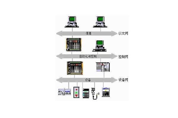 樓宇自動化系統(tǒng)的出現(xiàn)實現(xiàn)了對樓宇的有效控制！