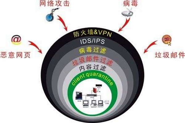 樓宇自控系統(tǒng)容易遭受哪些網絡威脅？