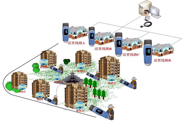 樓宇自動(dòng)化系統(tǒng)的四大智能安防系統(tǒng)！