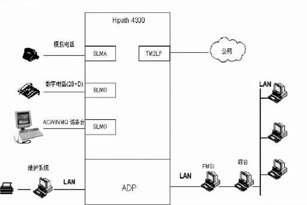 配置好綜合布線系統(tǒng)，保障樓宇自動(dòng)化效果！