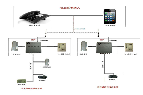 智能樓宇控制系統(tǒng)的信息設(shè)施如何搭建完備？