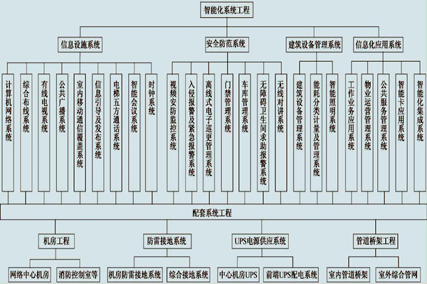 展廳樓宇控制系統(tǒng)的具體配置！