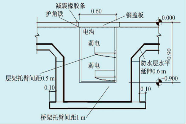 展廳樓宇自控系統(tǒng)的線路布線規(guī)劃！