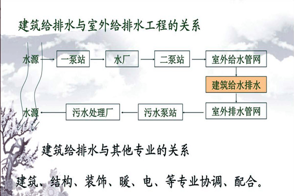 分析樓宇自動(dòng)化系統(tǒng)的給排水需求！