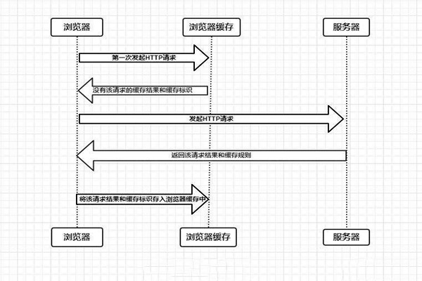 什么是樓宇自控系統(tǒng)的瀏覽器/服務(wù)器模式？