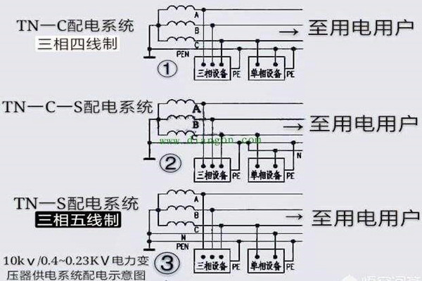 樓宇自控會(huì)面對(duì)哪些電氣安全問(wèn)題？