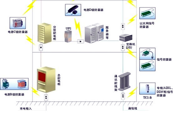 樓宇自控會(huì)面對(duì)哪些電氣安全問(wèn)題？