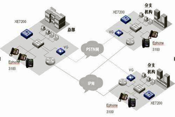 IP融合下樓宇自動化系統(tǒng)的整體架構！