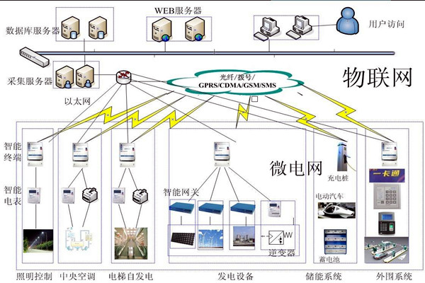 樓宇自動化系統(tǒng)的精彩內(nèi)容不容錯過！