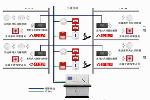 智能樓宇自控系統(tǒng)的三大研發(fā)思想！