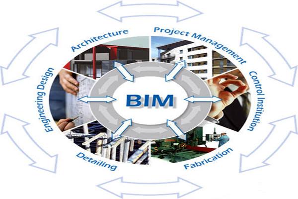 樓宇自控與BIM信息技術(shù)之間的阻礙是什么？