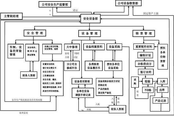 從集成的層次上看智能樓宇控制系統(tǒng)！