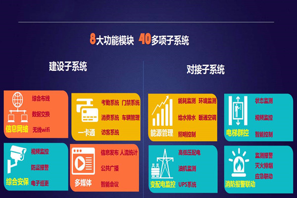 實力與智慧并存的智能樓宇自控系統(tǒng)！