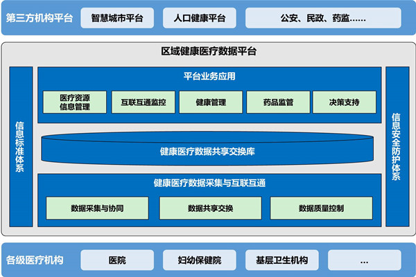 樓宇自動(dòng)化助力醫(yī)院無紙化就診！