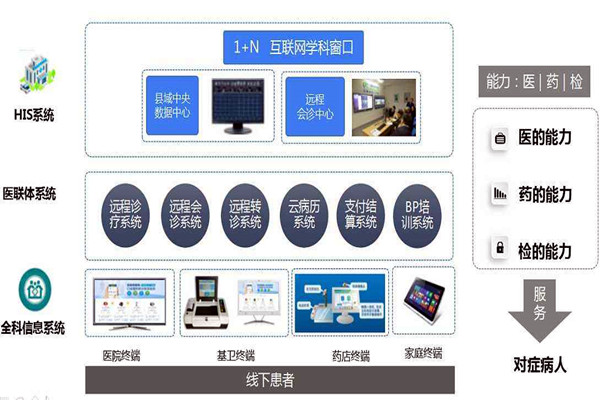 樓宇自控的信息智能引導(dǎo)及發(fā)布讓就診更科學(xué)！